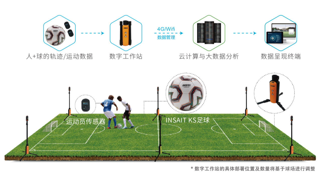 下载星空体育APP-关于数字化战术分析平台在青少年训练中应用广泛，有效提升技巧的信息